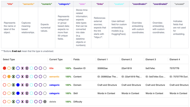 An overview of the different ways that certain columns of data uploaded to Mantis can be labeled (title, semantic, numeric, categoric, data, links, custom, coordinates, etc.).