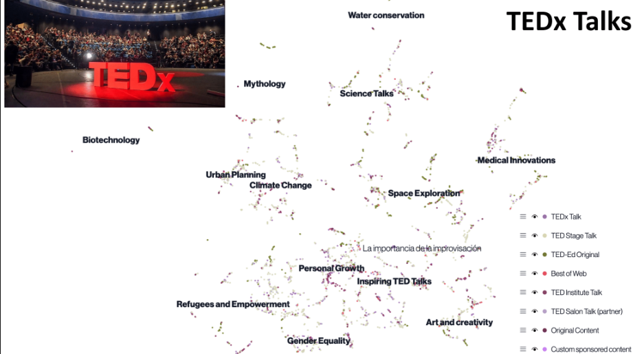 Clusters of data in a Mantis space of TEDx Talks